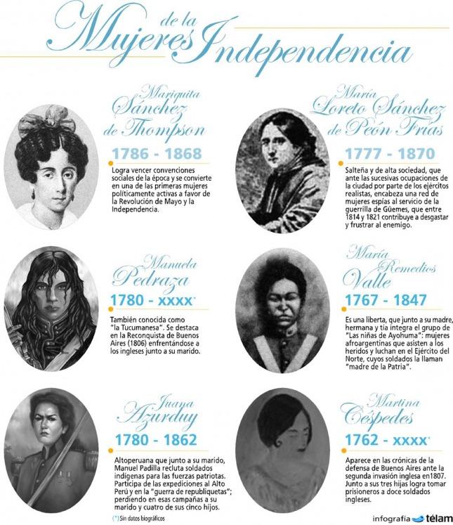 mujeres independencia